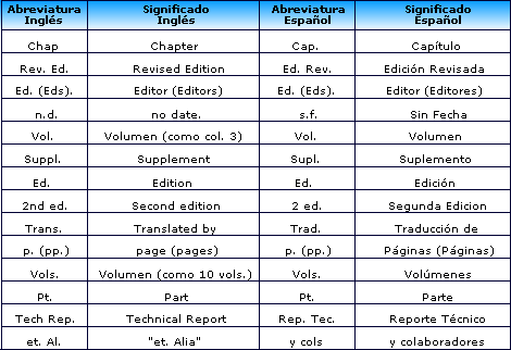 openoffice apa template